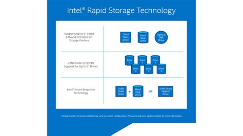 intel rapid storage technology|Intel Rapid Storage Technology .